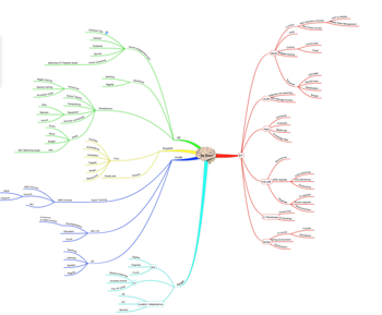 Mindmap